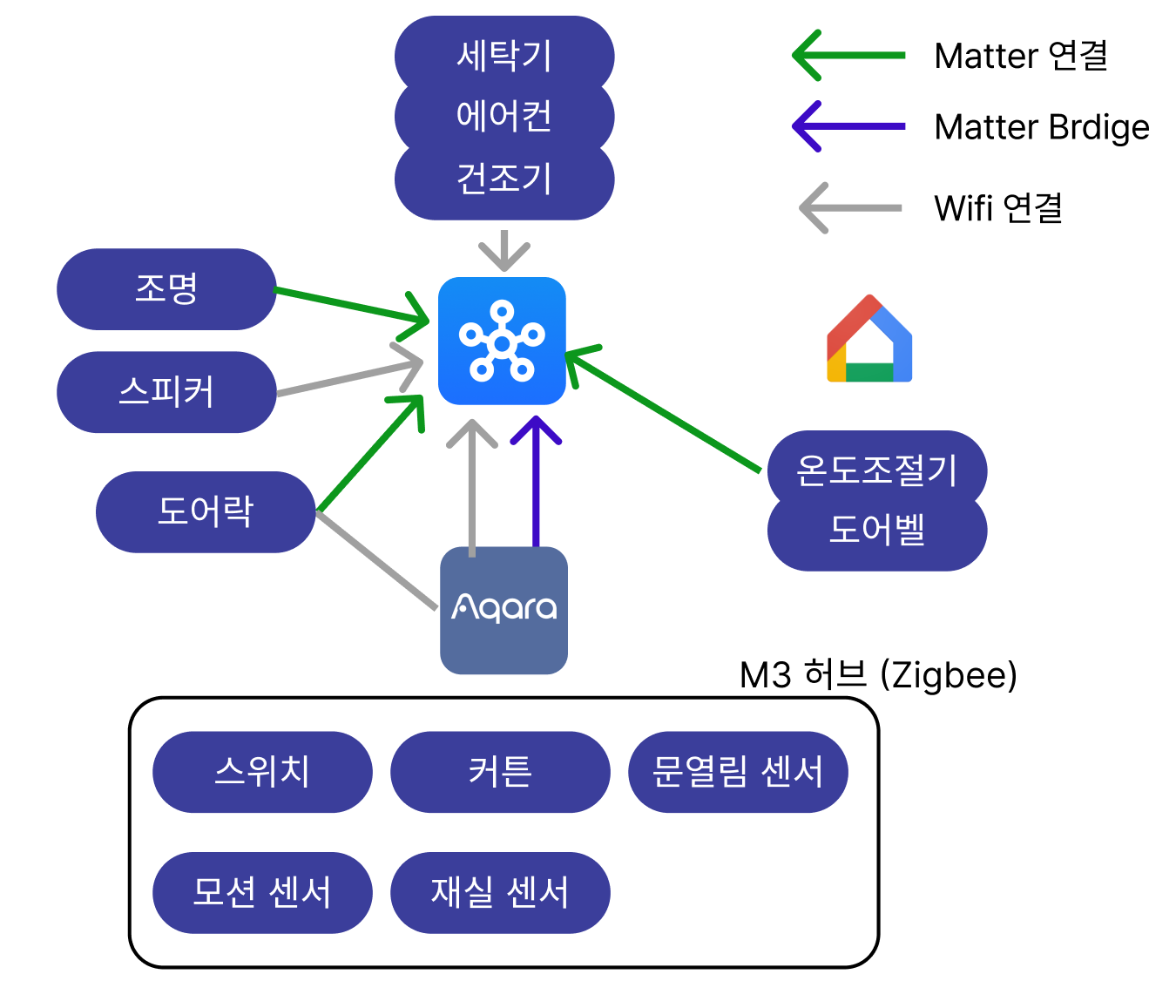 상세 견적 및 시공 계획 1